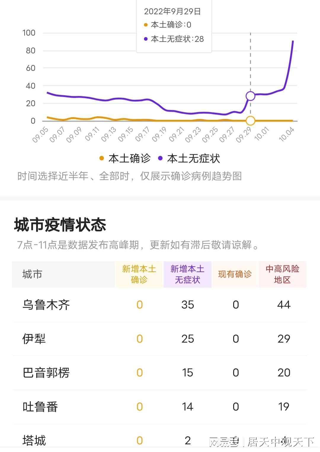 库车最新疫情报告分析