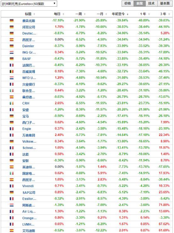 英国股市最新动态分析