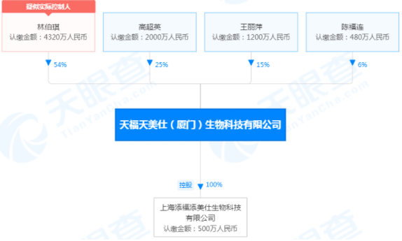 关于新澳门一肖中100%期期准的探讨