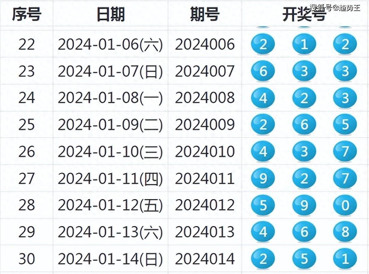 新澳历史开奖记录，探寻数字背后的故事