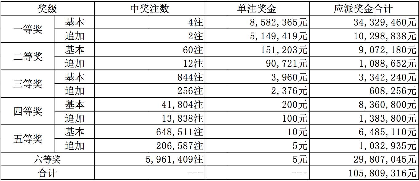 特马开奖结果揭秘，理性看待彩票与娱乐