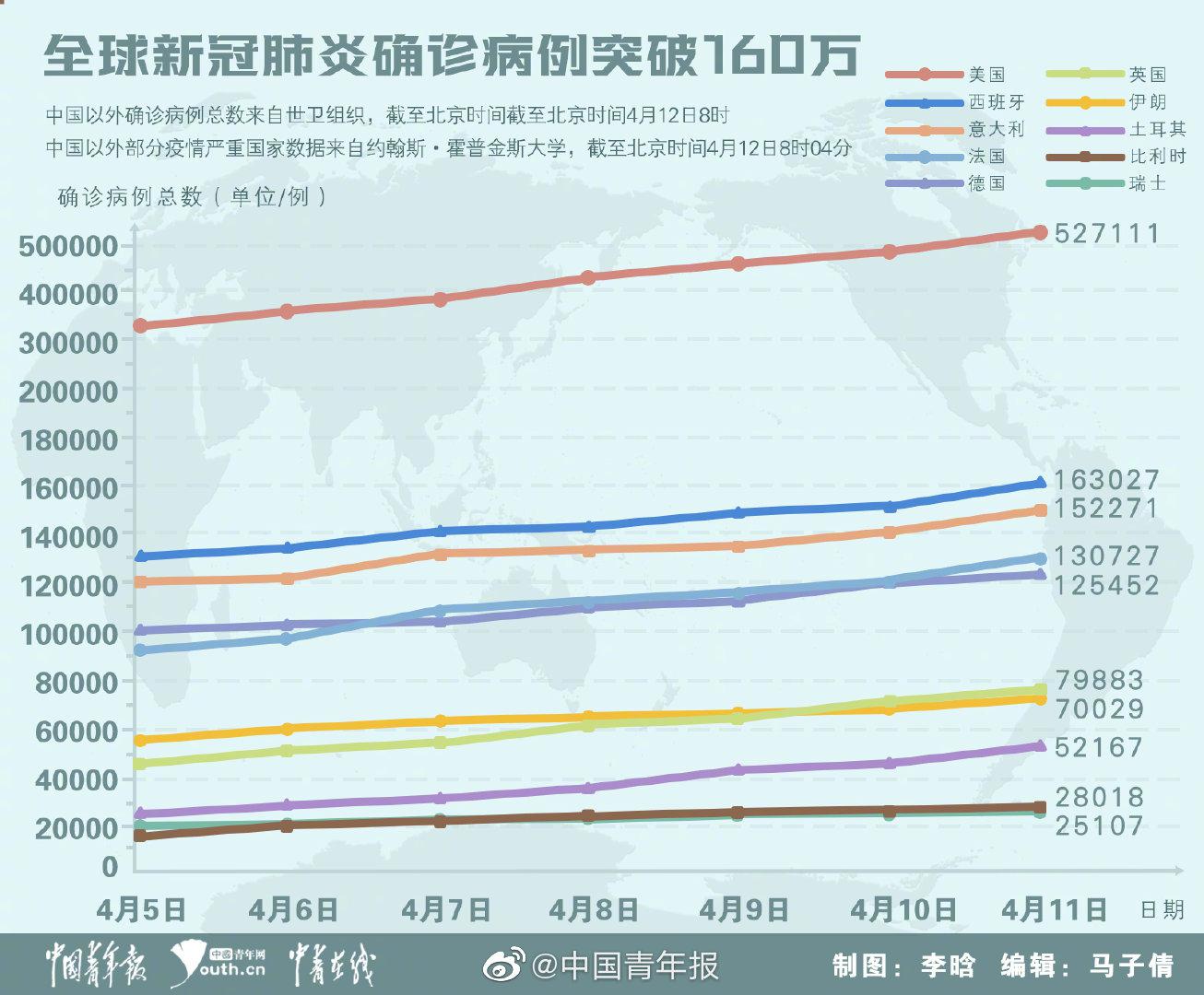 全球视野下的海外病例最新动态