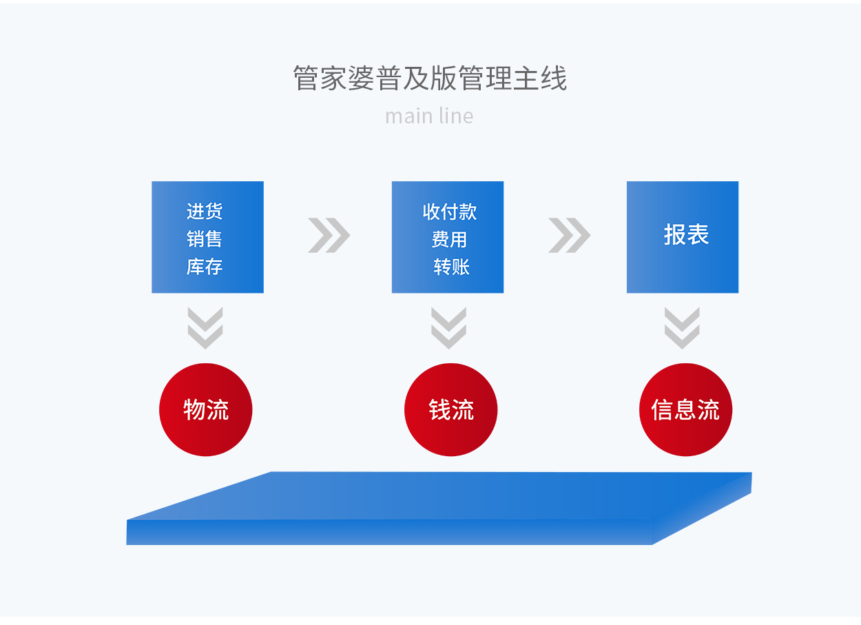 深入解析7777888888精准管家婆的精髓与价值