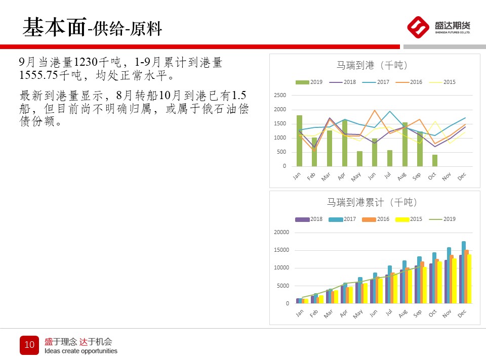 沥青市场动态解析，最新数据与市场趋势分析