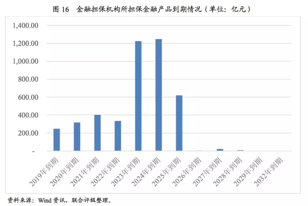 最新国债资讯，市场动态与投资分析