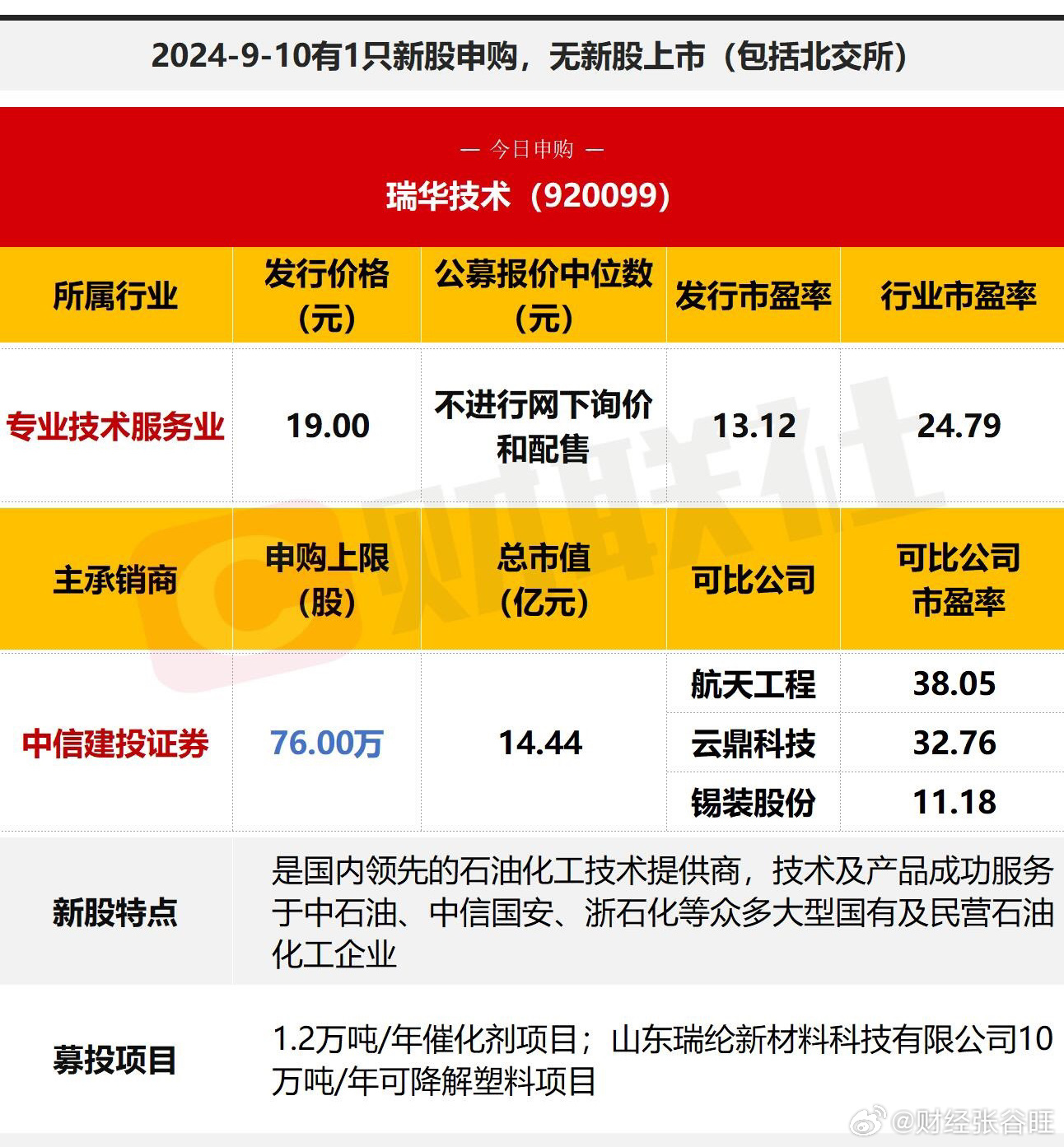 最新中标股的深度解析与市场展望