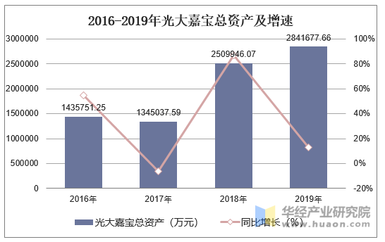 光大嘉宝最新消息，公司动态与市场展望