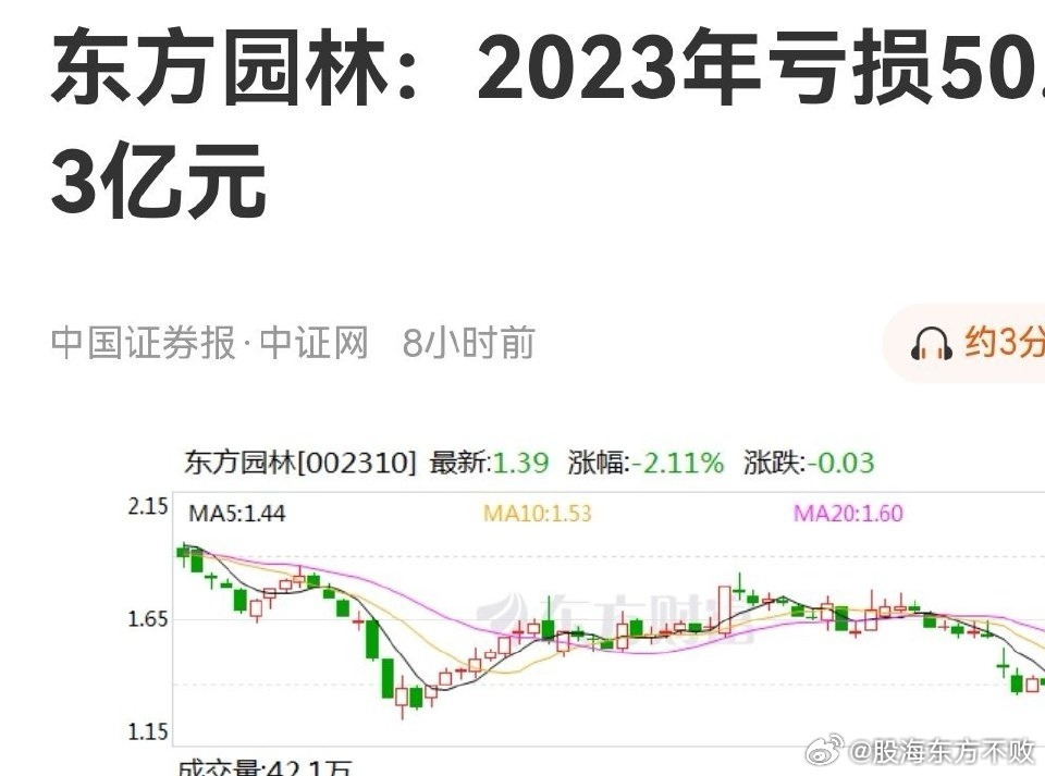 东方园林今日最新动态分析