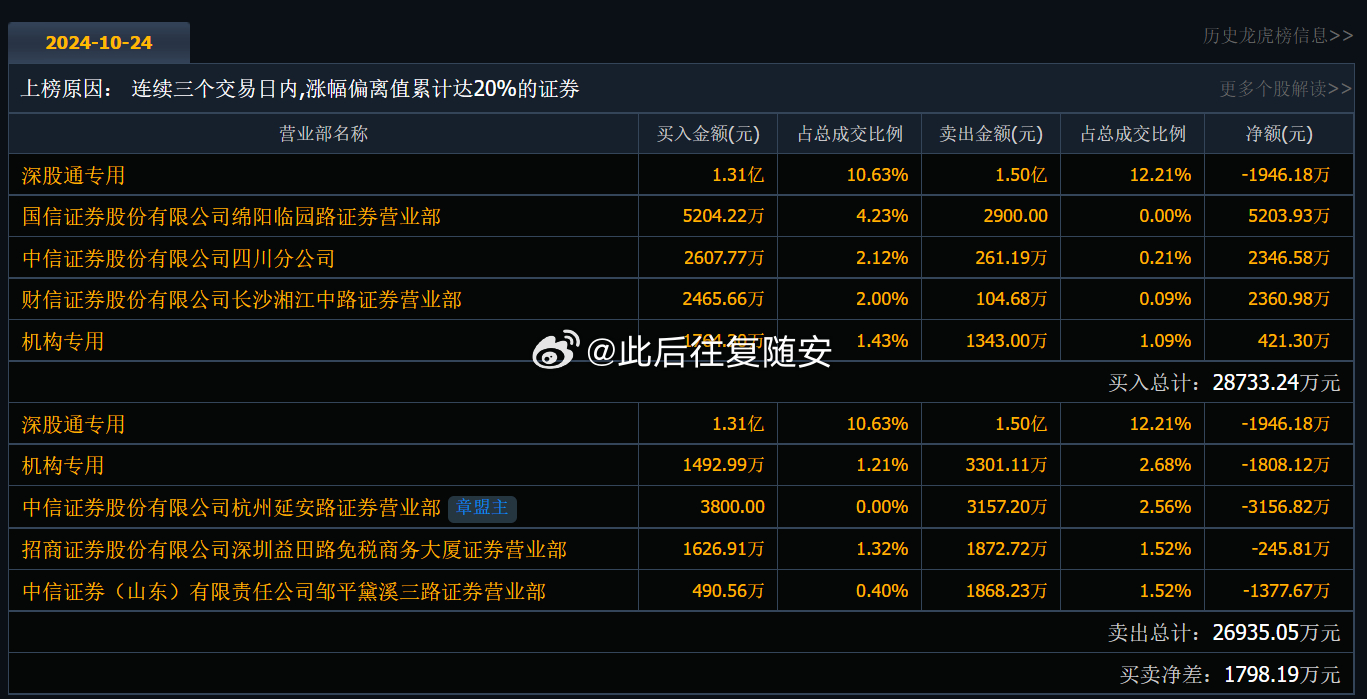 同为股份最新消息深度解析