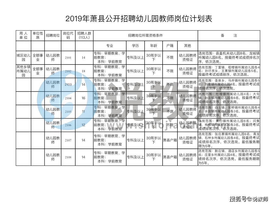 萧县在线网最新招聘，开启职业新篇章的钥匙