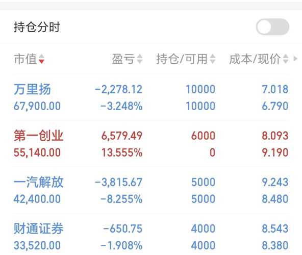 万里石股票最新消息解析