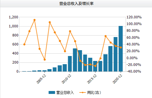 三一重工股吧最新评论深度解析