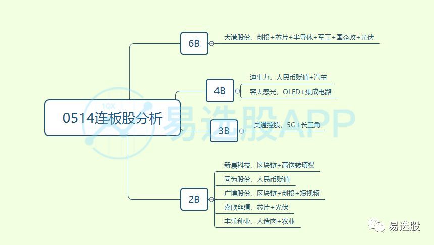 吴通控股最新动态，市场表现与未来展望