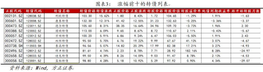 桐昆股份最新利好消息