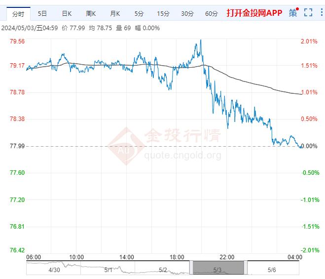 72小时原油价格最新走势图解析