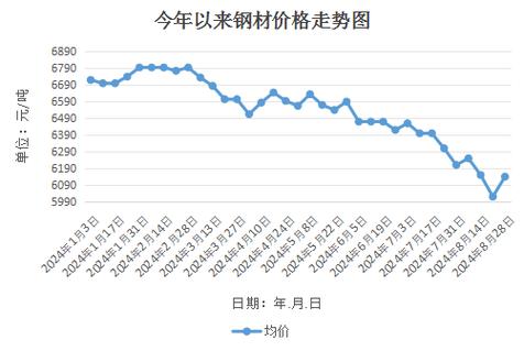 今日钢价最新报价分析