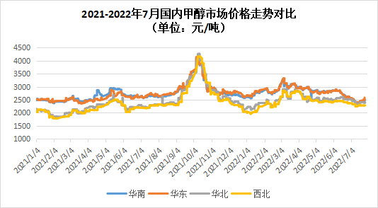 今日甲醇市场价格动态分析