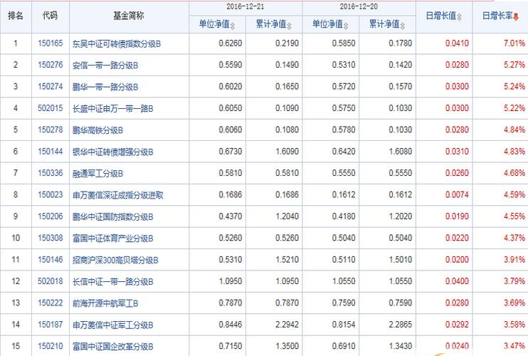 今日最新净值查询，519068基金净值揭秘