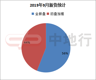 新世界凯粤湾，探索最新房价与未来趋势