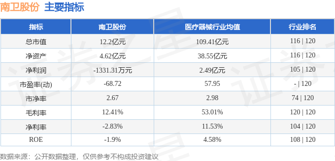 南卫股份股票最新动态解析