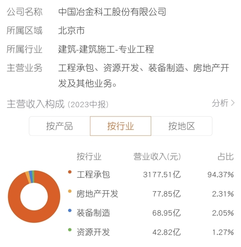 中国中冶股吧最新消息解析与市场动态