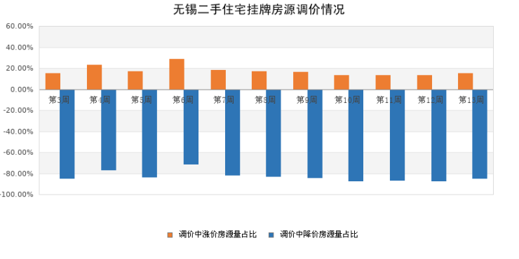 莱州二手房市场新动向，最新房源信息发布与市场分析