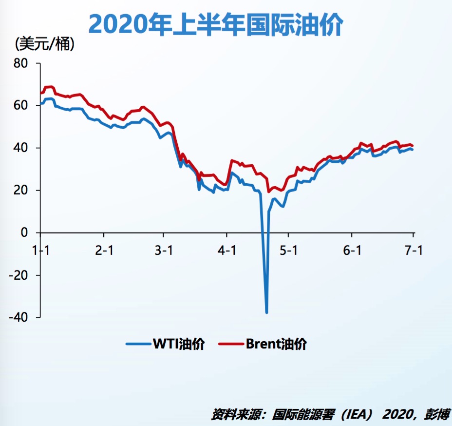 全球市场动态，石油最新价格分析