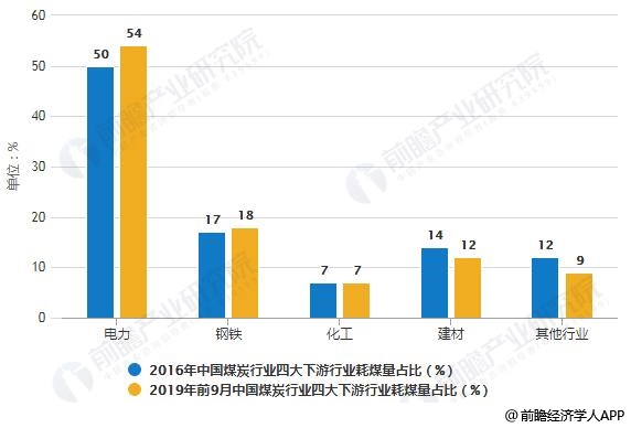 煤炭行业最新动态与发展趋势分析