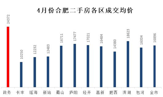 合肥最新房价分析报告