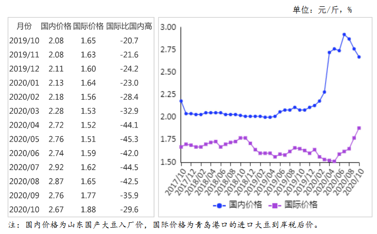 大豆市场动态，最新价格分析